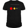 Perception of a bad experience Today in a week in a month in a year t-shirt